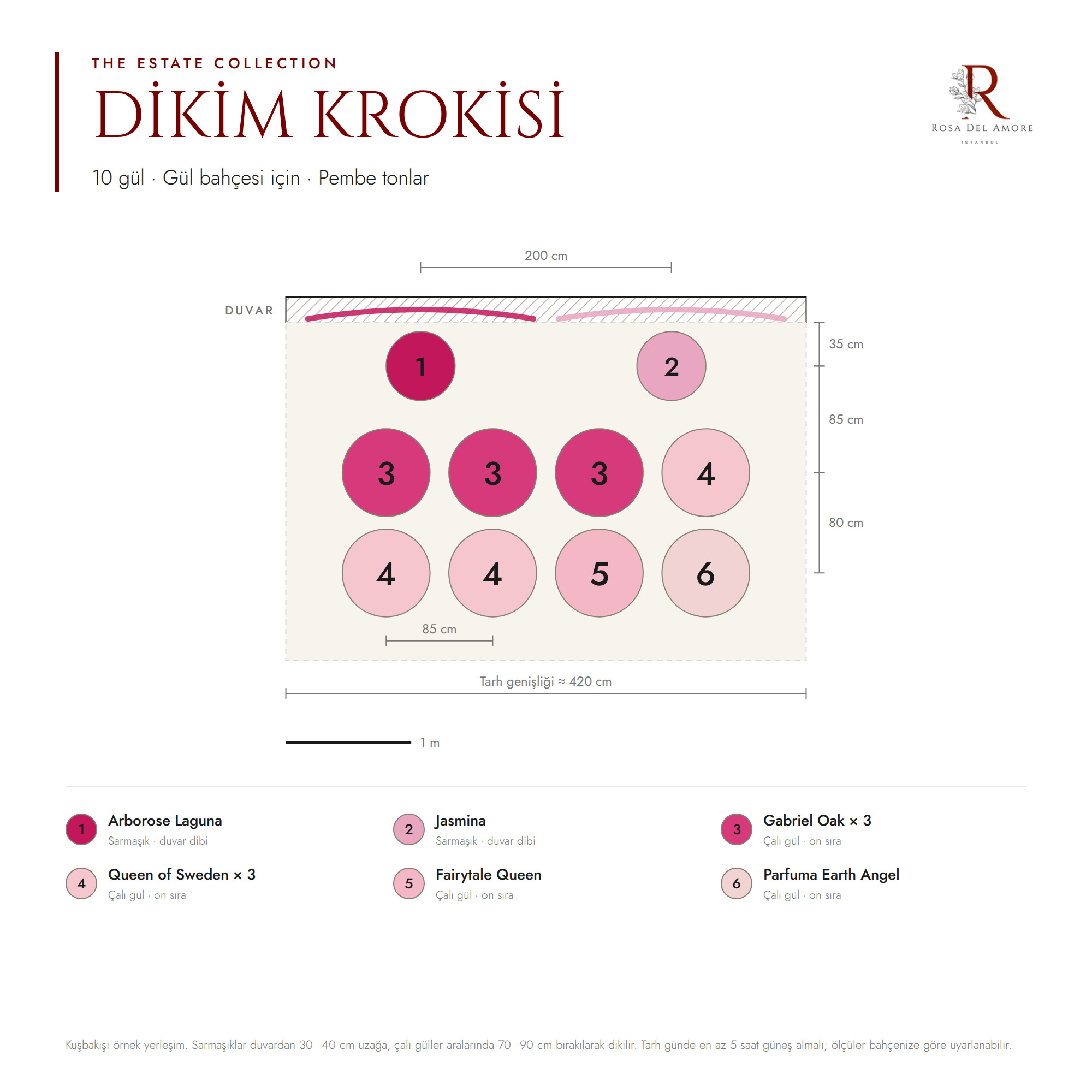 08-dikim-krokisi